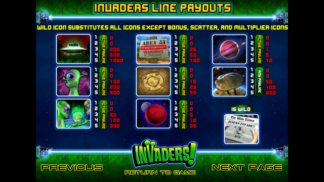 Игровой автомат Invaders (Захватчики) от Betsoft 2